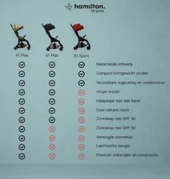 Hamilton By Yoop X1 Plus Buggy – Nieuw, Hoger, Uitgebreider 2023 Model – Premium Stroller Met One Hand Folding Technologie – Zwart – Lichte, Verstelbare En Wendbare Kinderwagen Met Vele Gemakken -Babyproducten Winkel 1139x1200 18