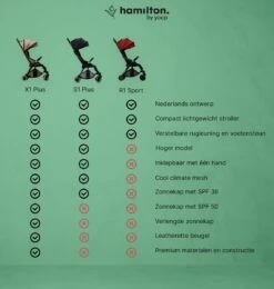 Hamilton By Yoop X1 Plus Buggy – Nieuw, Hoger, Uitgebreider 2023 Model – Premium Stroller Met One Hand Folding Technologie – Grijs – Lichte, Verstelbare En Wendbare Kinderwagen Met Vele Gemakken 21 Hamilton By Yoop X1 Plus Buggy – Nieuw, Hoger, Uitgebreider 2023 Model – Premium Stroller Met One Hand Folding Technologie – Grijs – Lichte, Verstelbare En Wendbare Kinderwagen Met Vele Gemakken -Babyproducten Winkel 1139x1200 33