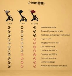 Hamilton By Yoop X1 Plus Buggy – Nieuw, Hoger, Uitgebreider 2023 Model – Premium Stroller Met One Hand Folding Technologie – Kaki – Lichte, Verstelbare En Wendbare Kinderwagen Met Vele Gemakken 34 Hamilton By Yoop X1 Plus Buggy – Nieuw, Hoger, Uitgebreider 2023 Model – Premium Stroller Met One Hand Folding Technologie – Kaki – Lichte, Verstelbare En Wendbare Kinderwagen Met Vele Gemakken -Babyproducten Winkel 1139x1200 36