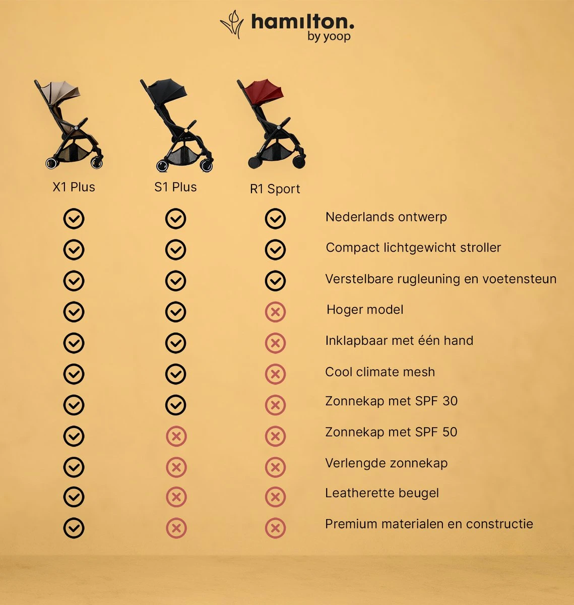 Hamilton By Yoop X1 Plus Buggy – Nieuw, Hoger, Uitgebreider 2023 Model – Premium Stroller Met One Hand Folding Technologie – Kaki – Lichte, Verstelbare En Wendbare Kinderwagen Met Vele Gemakken 16 Hamilton By Yoop X1 Plus Buggy – Nieuw, Hoger, Uitgebreider 2023 Model – Premium Stroller Met One Hand Folding Technologie – Kaki – Lichte, Verstelbare En Wendbare Kinderwagen Met Vele Gemakken - Afbeelding 16