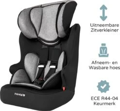 Prénatal Autostoel 1/2/3 Basis - Kinderzitje Auto - Groep 1-2-3 - 9-36 Kg - Zwart -Babyproducten Winkel 1200x1113 1