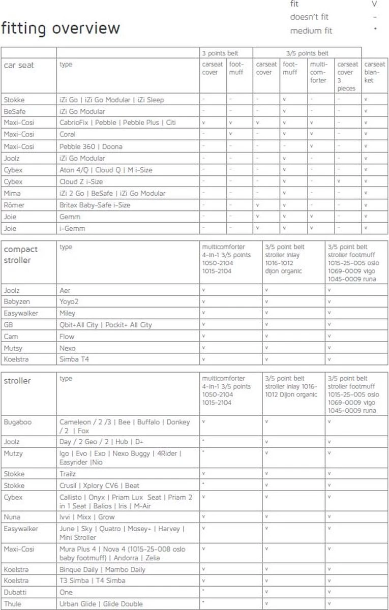Koeka Royan Autostoel Deken 0+ - Groen 7 Koeka Royan Autostoel Deken 0+ - Groen - Afbeelding 7